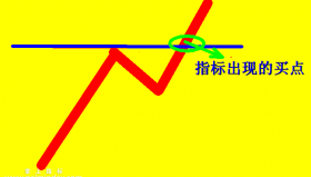 【通达信指标】强势股反杀战法-牛股回头一招绝最安全、获利最丰厚的买点指标公式