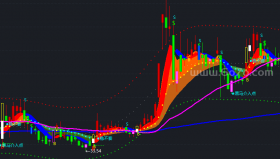 稳不套看k买卖－精品通达信指标公式源码分享