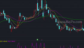 DDE指标排序－精品通达信指标公式源码分享