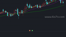 MACD-SC副图－精品通达信指标公式源码分享
