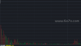 分时控盘可设为分时图或者副图－精品通达信指标公式源码分享