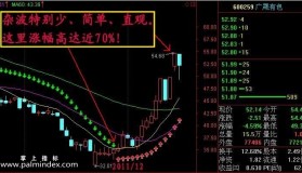【通达信指标】短线之王-主图选股指标公式