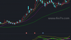 不会套源码－精品通达信指标公式源码分享