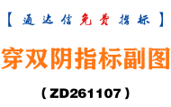 [ZD261107]穿双阴指标副图-通达信指标源码分享
