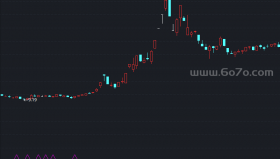 短线买主图－精品通达信指标公式源码分享