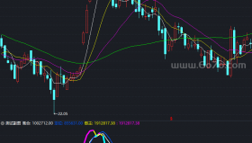 资金监测－精品通达信指标公式源码分享