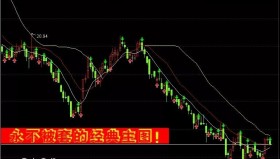 【通达信指标】永不被套--日内波段主图选股指标公式（含手机版）