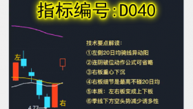 【通达信指标】左右板追涨战法:左右板容易诱多，上下板机会变多!股Z那年就靠类似技术位3个月赚了70%（D040）