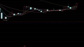 【通达信指标】全仓买入和离场信号-副图选股指标公式