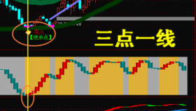 【通达信指标】黄金策略-主副图选股指标公式