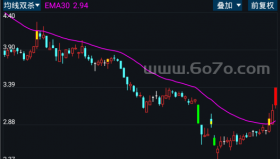 均线双杀－精品通达信指标公式源码分享