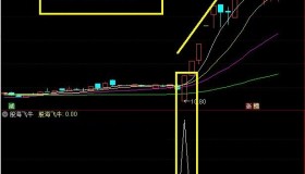【通达信指标】股海飞牛-股价只有突破了才会不断信号指标公式