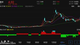 【通达信指标】双色拐点-副图指标公式（电脑可用）