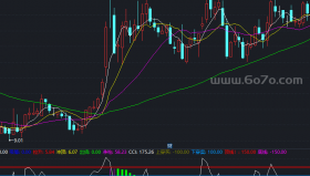 吃庄血副图－精品通达信指标公式源码分享