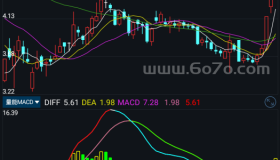 量能MACD－精品通达信指标公式源码分享