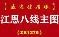 [ZS1275]江恩八线主图-通达信指标公式