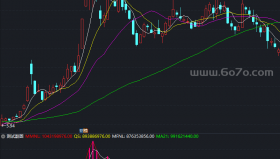 无敌中线副图－精品通达信指标公式源码分享