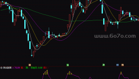 优化的kdj底背离－精品通达信指标公式源码分享