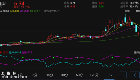 【通达信指标】同花主力吸筹-副图指标公式（电脑可用）