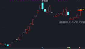 【通达信源码分享】精品指标公式－预测明天涨跌