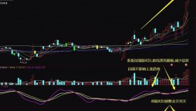 【通达信指标】改进版超级KDJ-副图选股指标公式