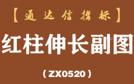 [ZX0520]红柱伸长副图-通达信指标公式