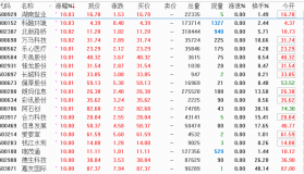最方便、最快捷、最直观的指标排序选股战法--布林带宽找趋势拐点