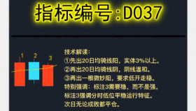 【通达信K线语言】骑线微妙阳战法求证:此买点前10月出现34次，31次可次日获利是主力骗线设计失误?还是另有隐情?（D037）