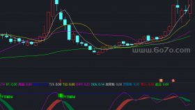 【通达信源码分享】精品指标公式－暴涨牛