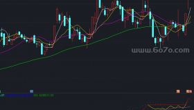 主力控盘轨道副图－精品通达信指标公式源码分享