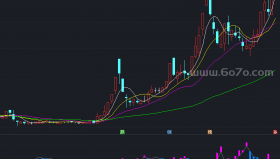 散户统计副图－精品通达信指标公式源码分享