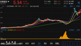 【通达信手机指标】追击反转优化-副图参考指标公式（手机+电脑）