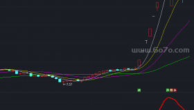 神秘拐点副图－精品通达信指标公式源码分享