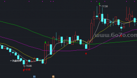 【通达信源码分享】精品指标公式－洗盘结束主图