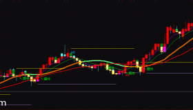 【通达信指标】黑牛趋势线-最牛的操盘手主图指标公式