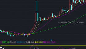 金风满楼副图－精品通达信指标公式源码分享