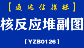 [YZB0126]核反应堆副图-通达信指标公式