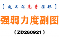 [ZD260921]强弱力度副图-通达信指标源码分享