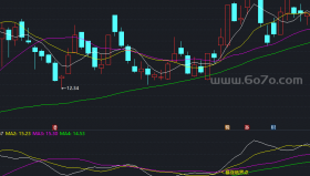 【通达信源码分享】精品指标公式－暴涨临界点