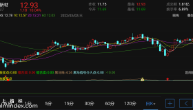 【通达信手机指标】组合买点-副图参考指标公式（电脑可用）