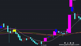 【通达信源码分享】精品指标公式－放量拉升 无未来主图公式源码