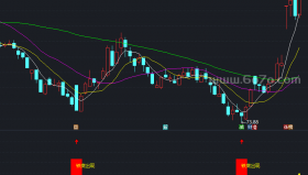 【通达信源码分享】精品指标公式－铁底出现