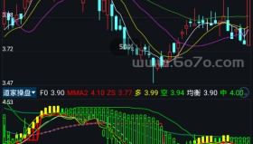 道家操盘－精品通达信指标公式源码分享