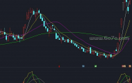 动力线指标－精品通达信指标公式源码分享