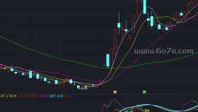中短KDJ副图指标－精品通达信指标公式源码分享
