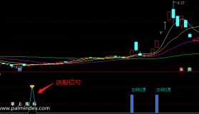 【通达信指标】时空模型-副图指标公式（手机+电脑）