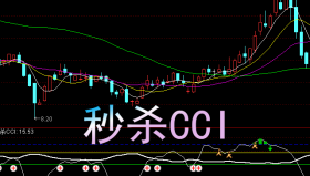 【通达信指标】秒杀CCI-副图选股指标公式