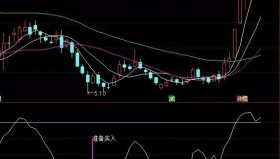 【通达信指标】专吸庄血优化版 穷车富路 副图 选股全套指标公式（023）