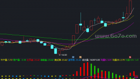 【通达信源码分享】精品指标公式－主力持仓量