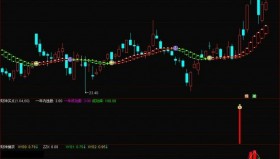 【通达信指标】财神百分百-短线 黑马涨停 短信波段选股指标公式
